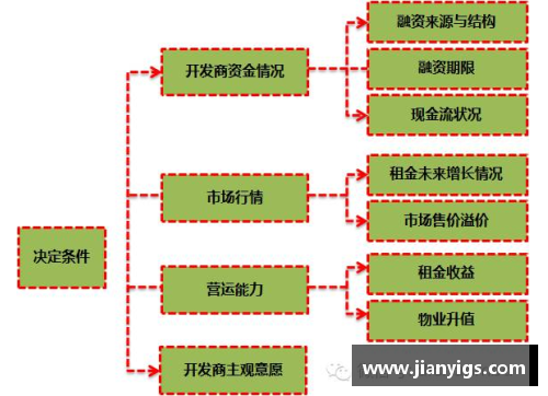 NBA盈利模式分析与商业策略探讨