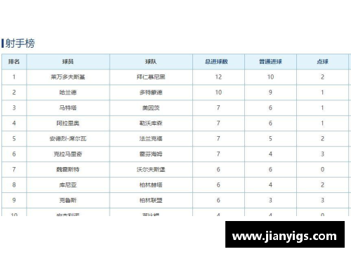 德甲最新积分战报：拜仁力压多特，莱比锡10分领先，黑马争四形势大好，沙尔克陷入保级泥潭